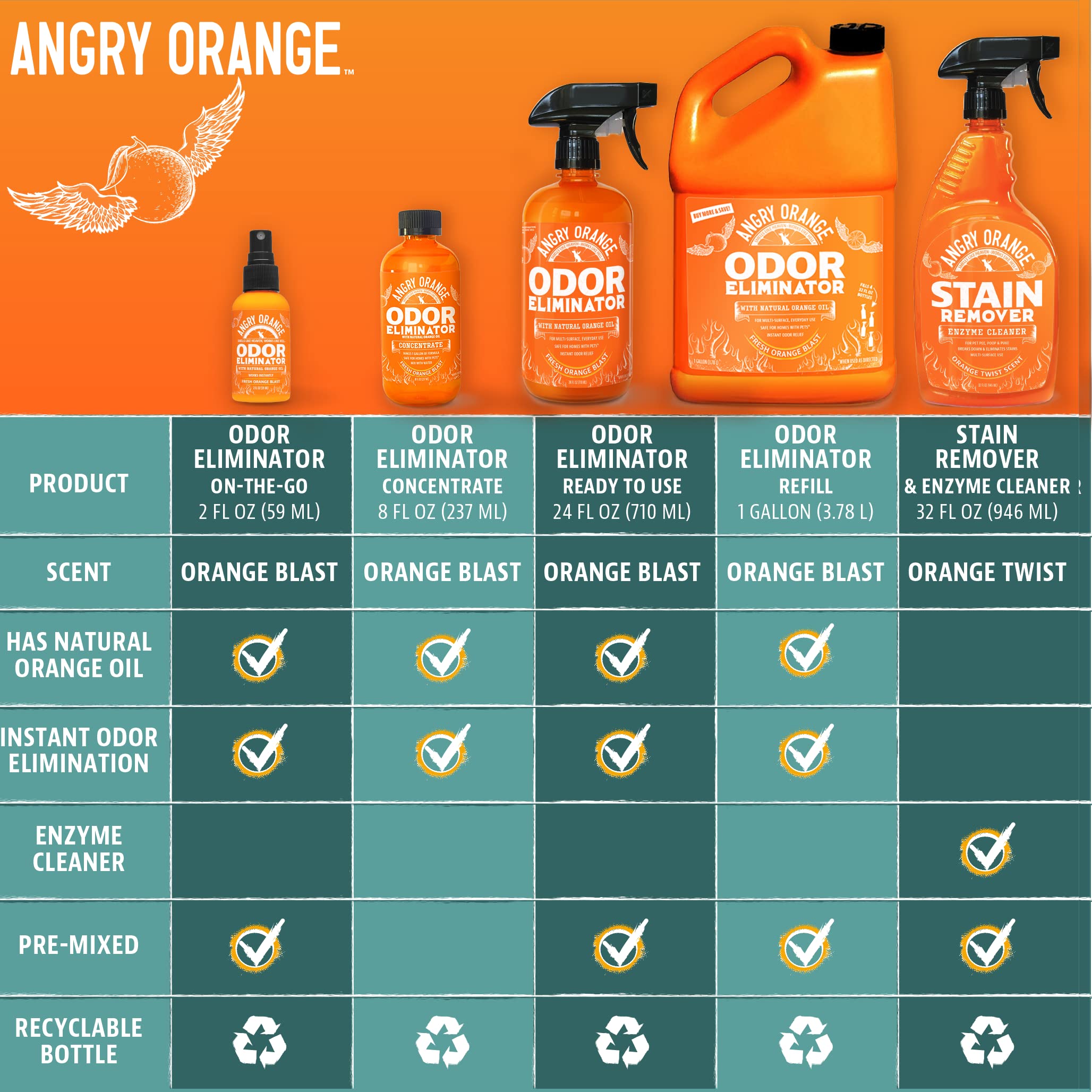 Angry Orange garbage can odor elimination highlights kitchen and outdoor waste odors.