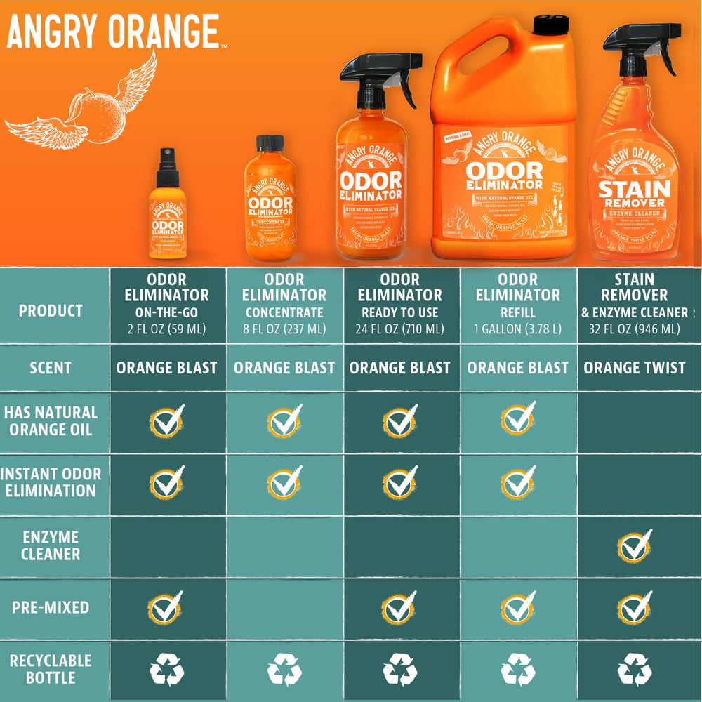 Angry Orange garbage can odor elimination highlights kitchen and outdoor waste odors.