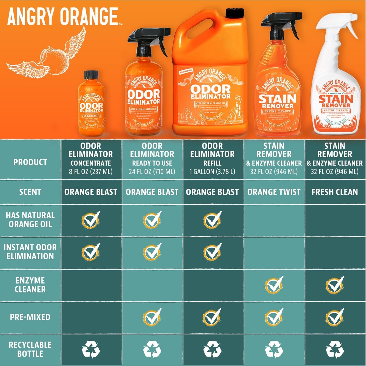 ANGRY ORANGE family-use scenario shows safe, effective cleaning for homes with pets.