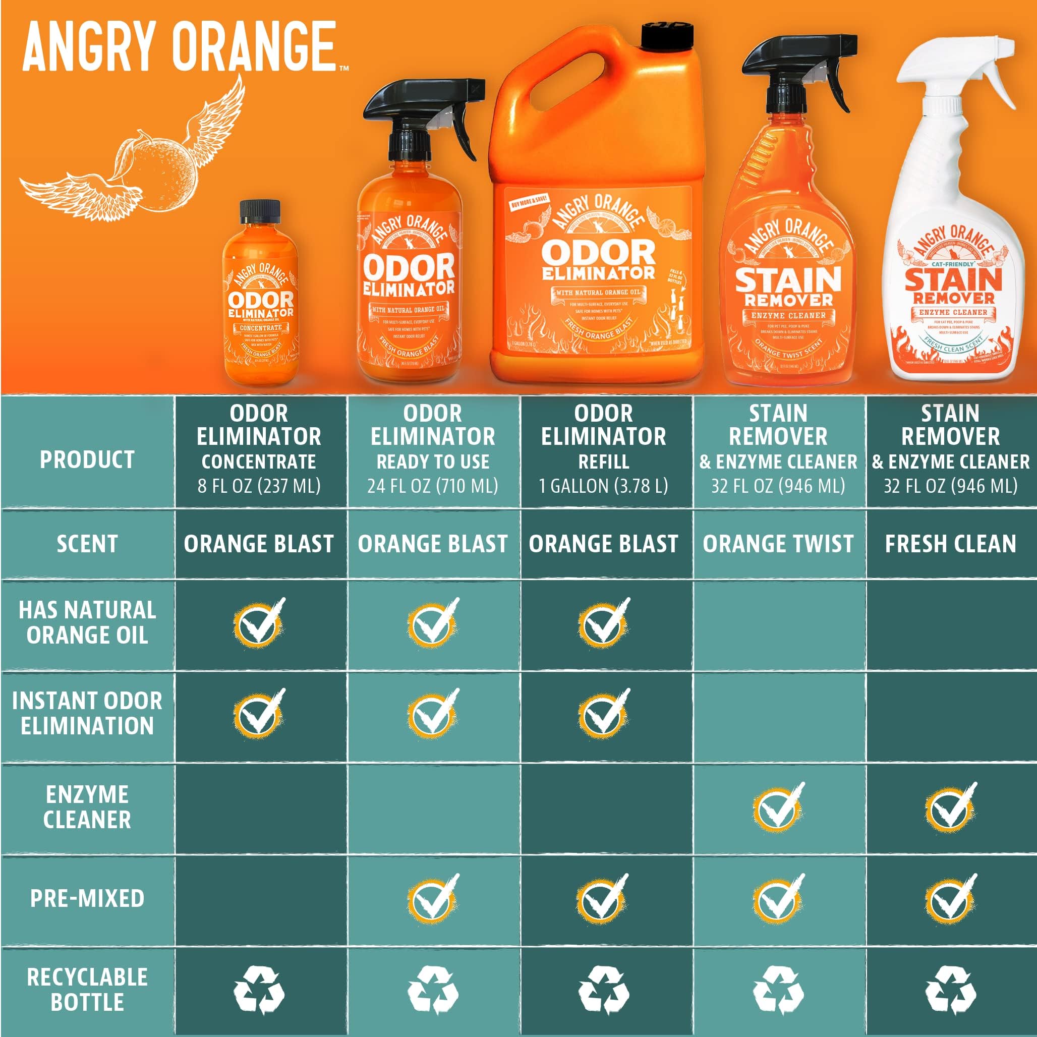 Angry Orange Made in USA label emphasizing quality and safety