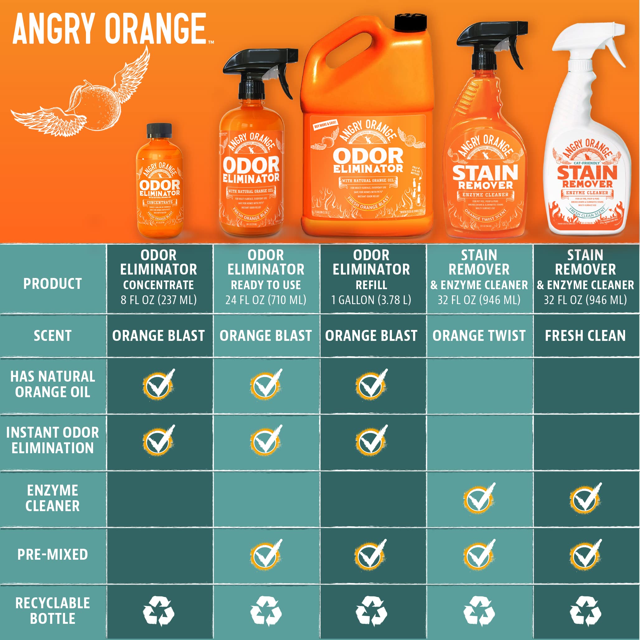 ANGRY ORANGE pet urine stain detection kit reveals hidden messes with UV light
