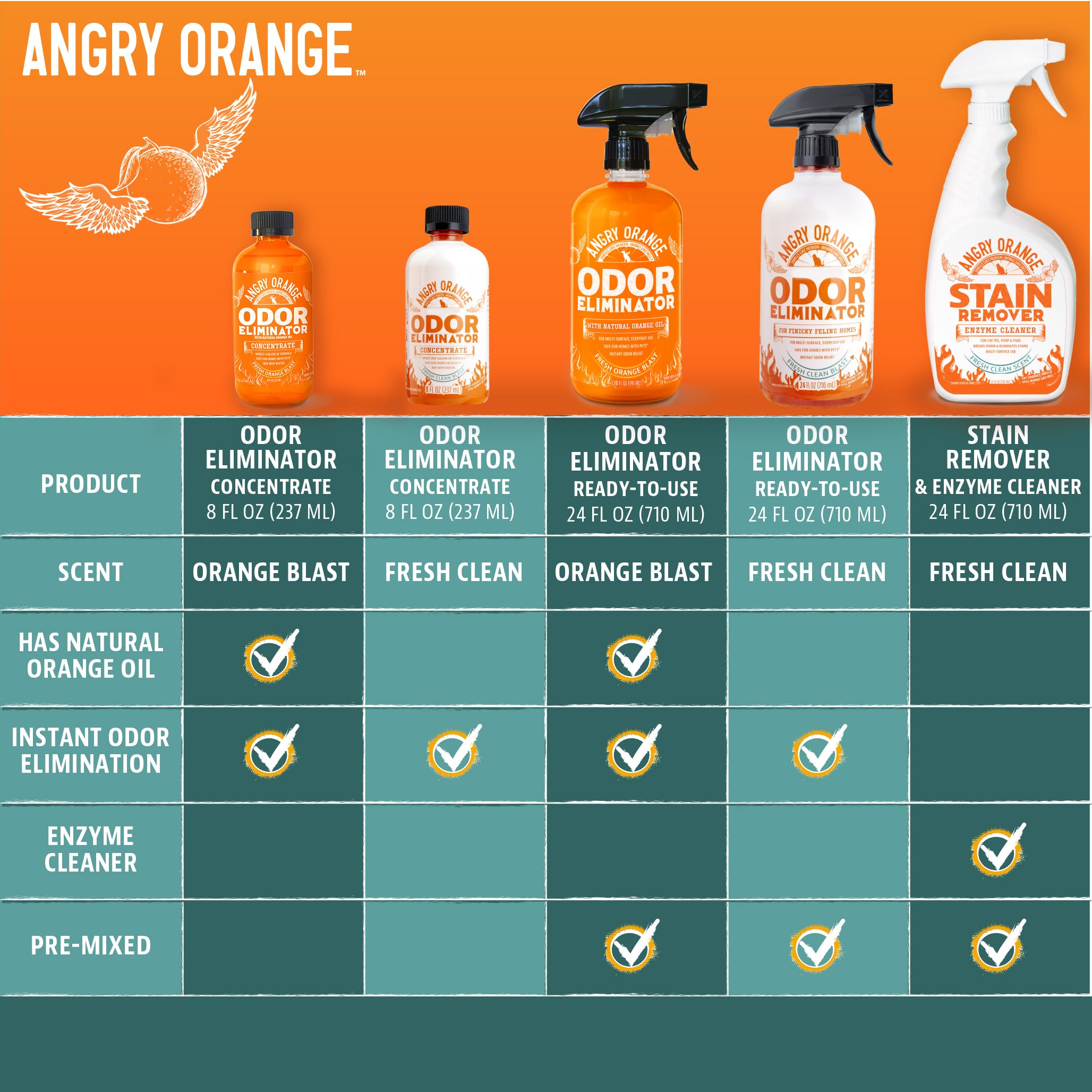 Angry Orange USA-made seal on packaging indicating domestic manufacturing.