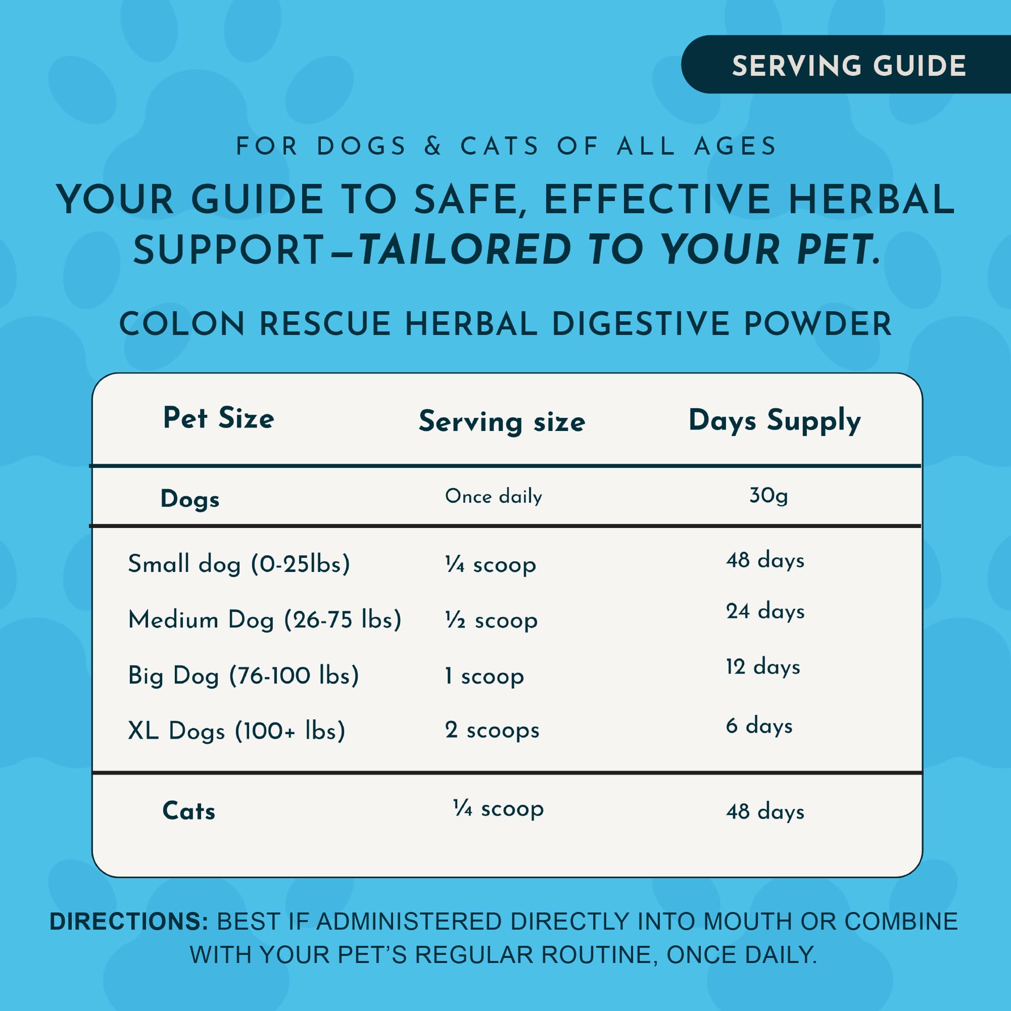 Pet dog and cat use Colon Rescue powder as part of daily GI routine