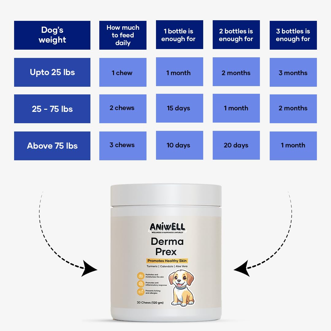 Aniwell DermaPrex final shot promotes shiny coat and comfort