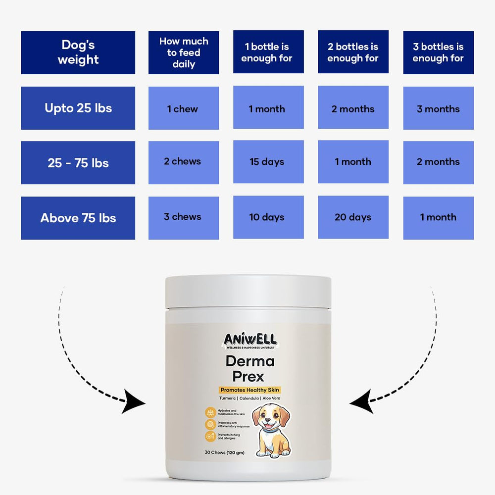 Aniwell DermaPrex final shot promotes shiny coat and comfort