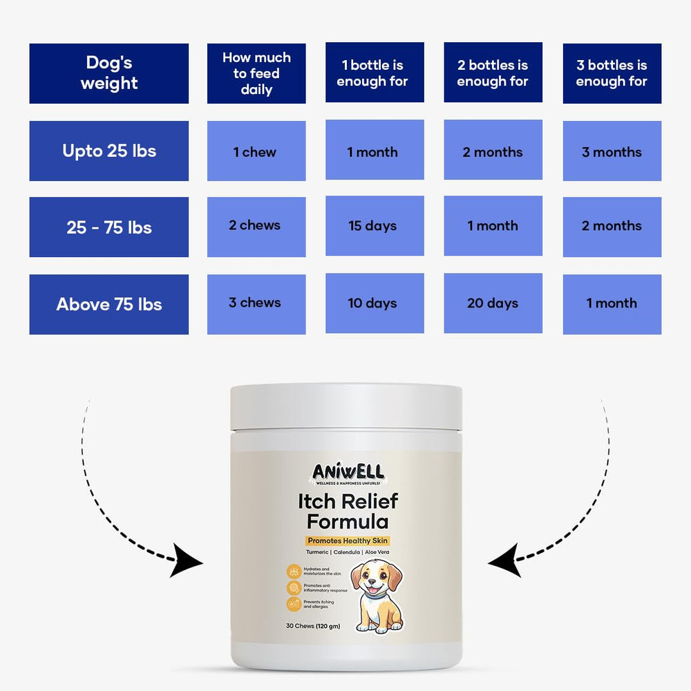 Aniwell SOD from cantaloupe highlighting antioxidant skin health support.
