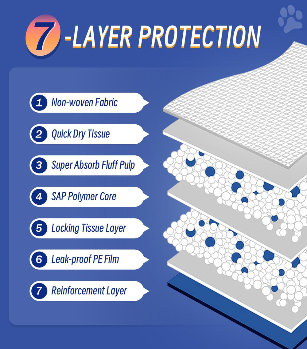 ANKEXIN XL puppy pads waterproof backing protects hardwood and tile floors.