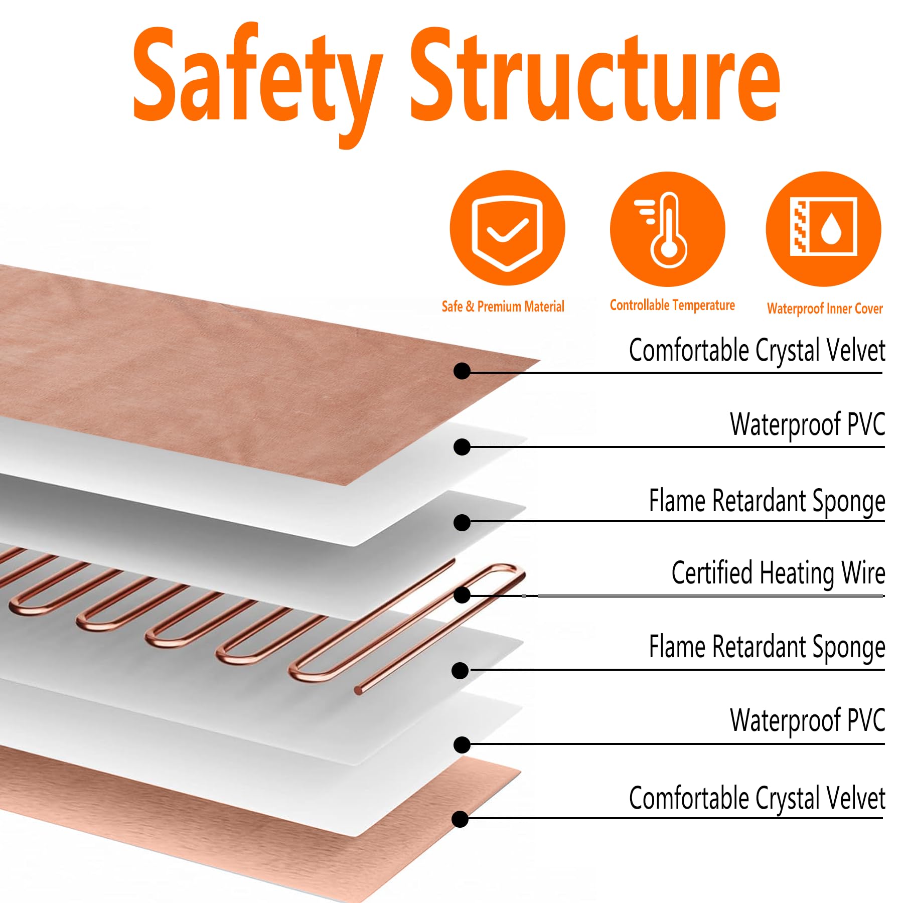 Annchwool waterproof inner layer protects components for durable use.