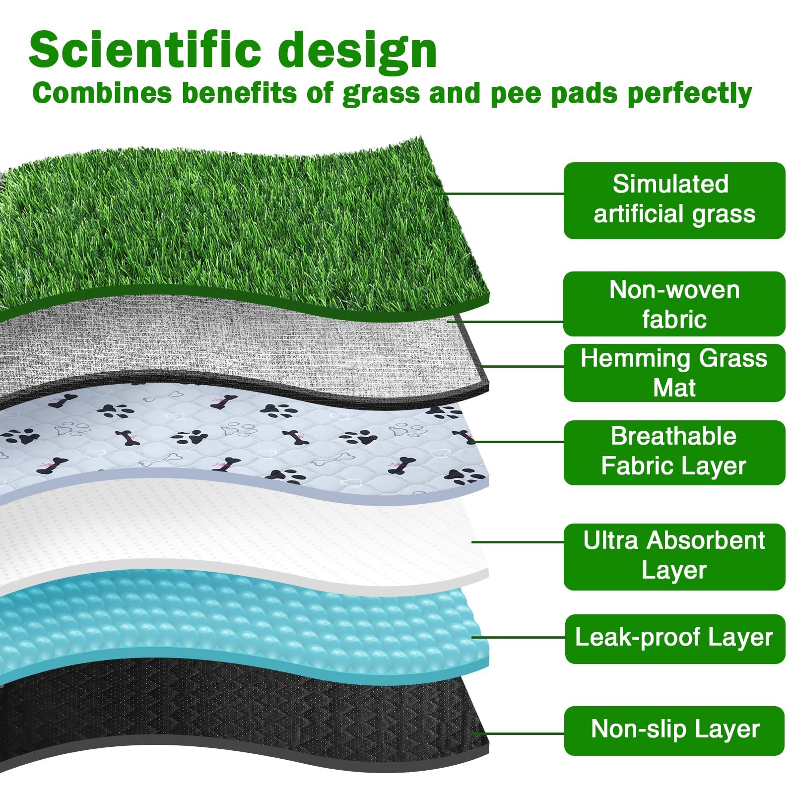 Annexfun 4-layer grass pad detail—durable surface with moisture-wicking comfort.