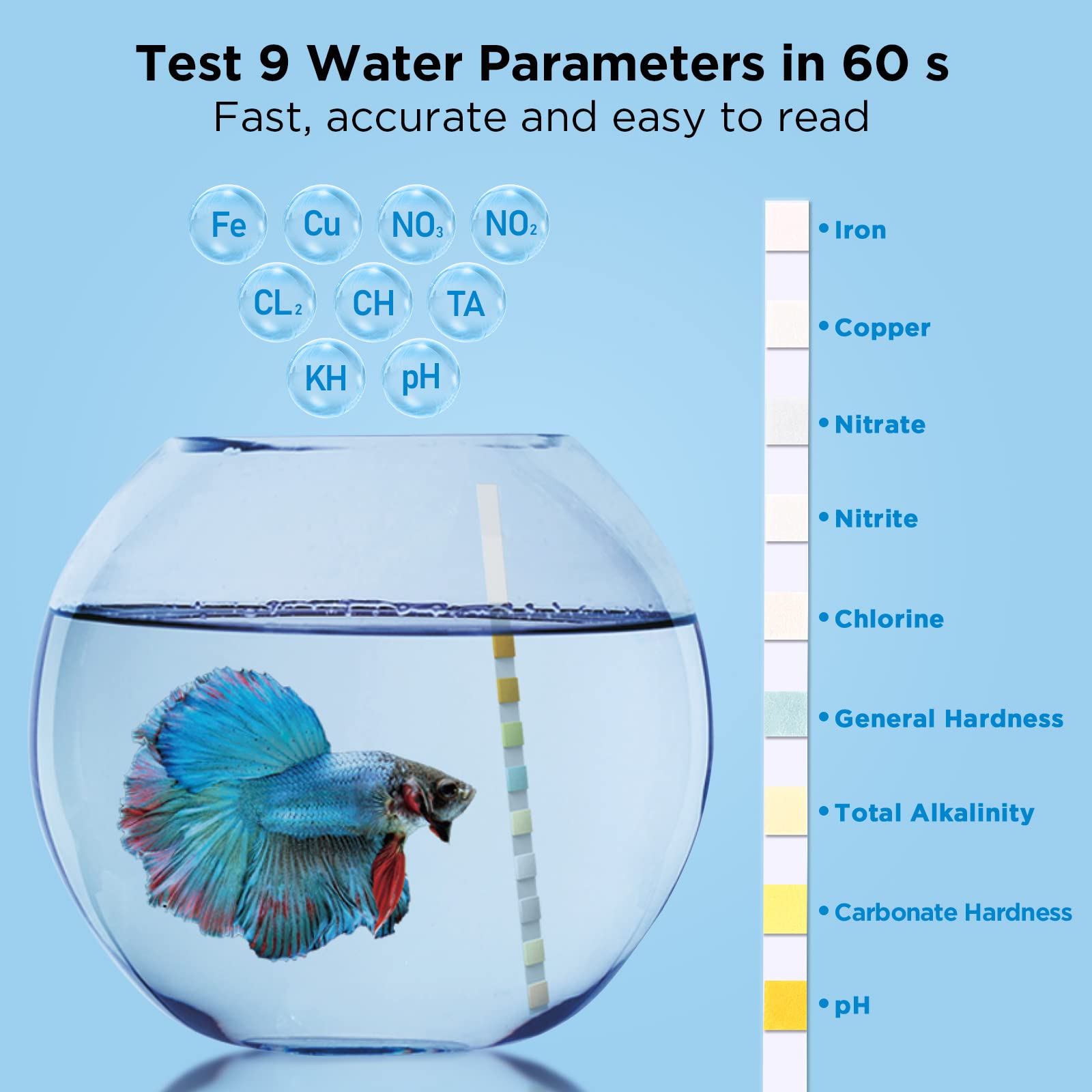 Anniple 9-in-1 color chart shows quick parameter comparisons for decision making.