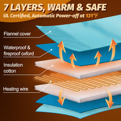 ANPHSIN temperature controller image explains six heat levels and timer options.