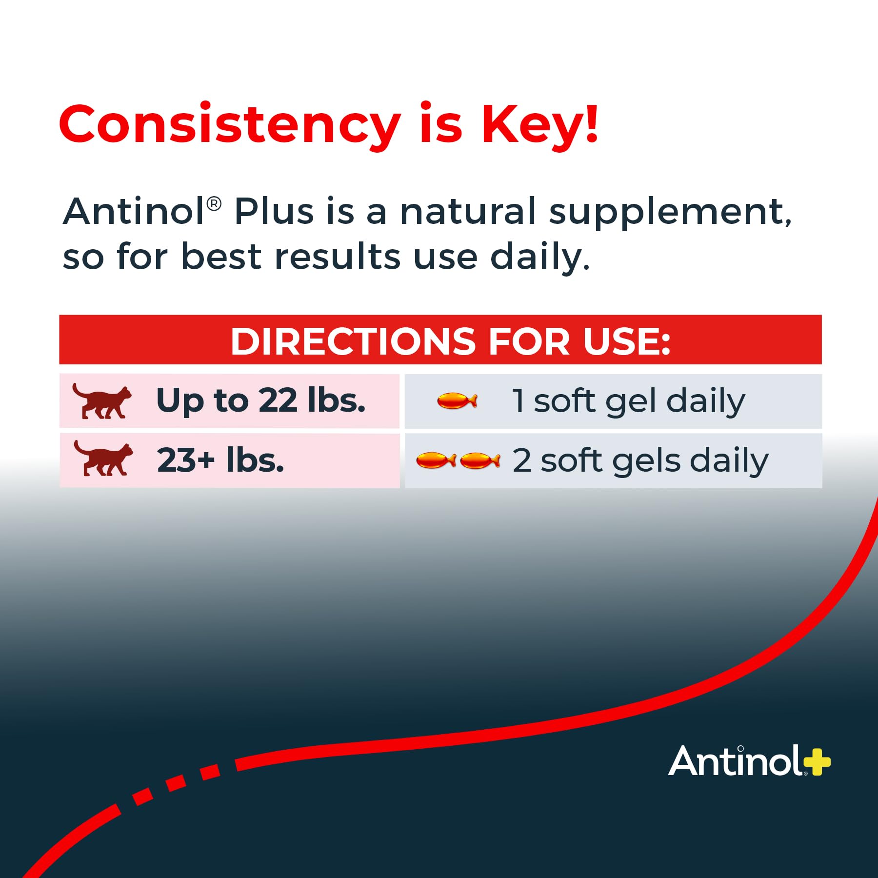 Easy-open tip shown on Antinol Plus soft gel for contents dispensing