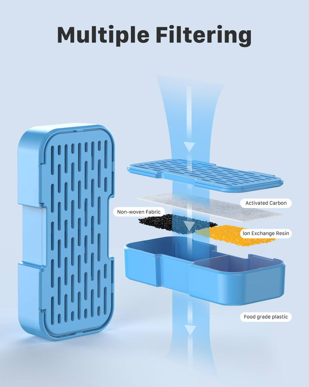 AOOGITF activated carbon filter element enhances water freshness and clarity.