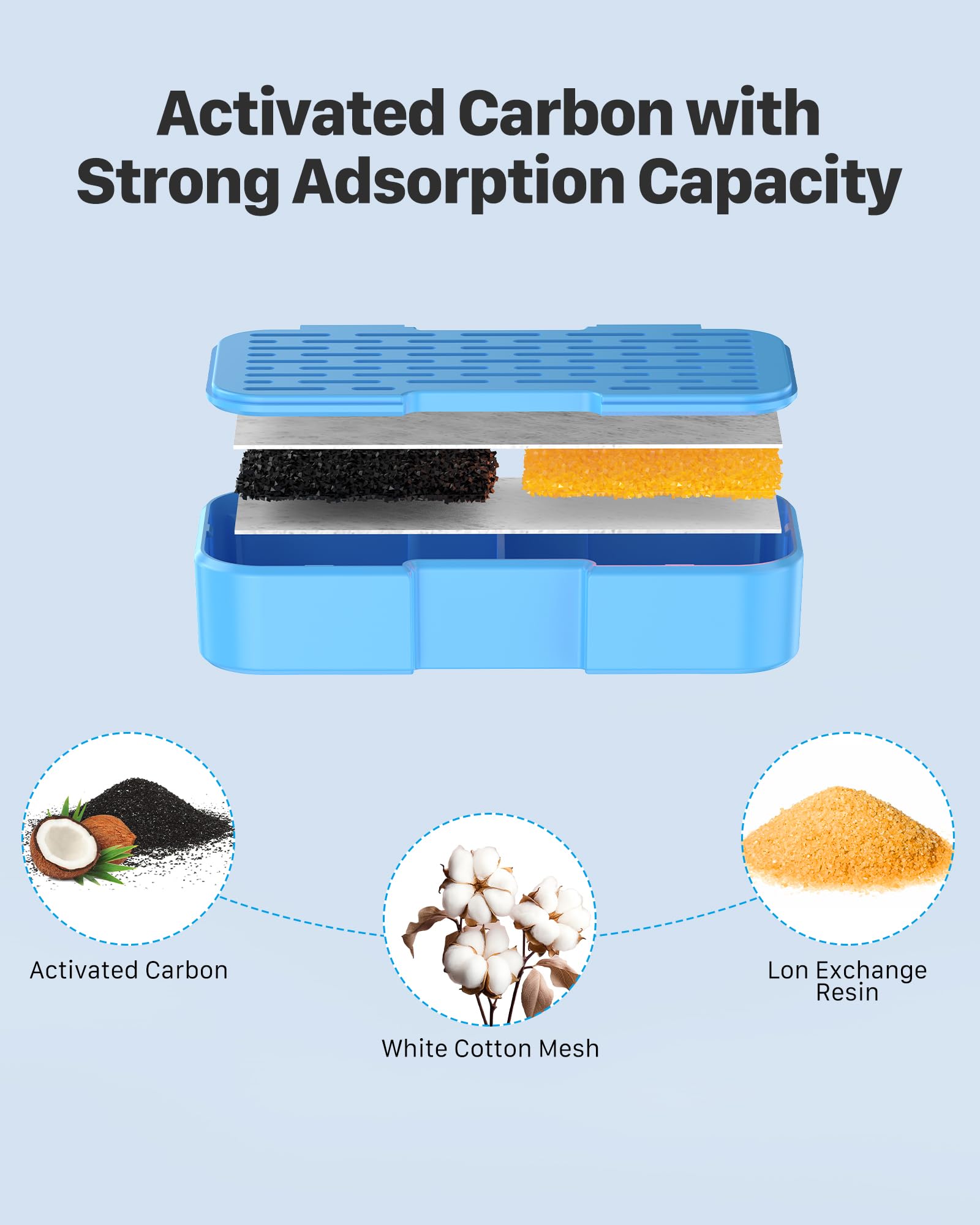 AOOGITF compatible cat fountains image highlights easy, brand-aligned replacements.