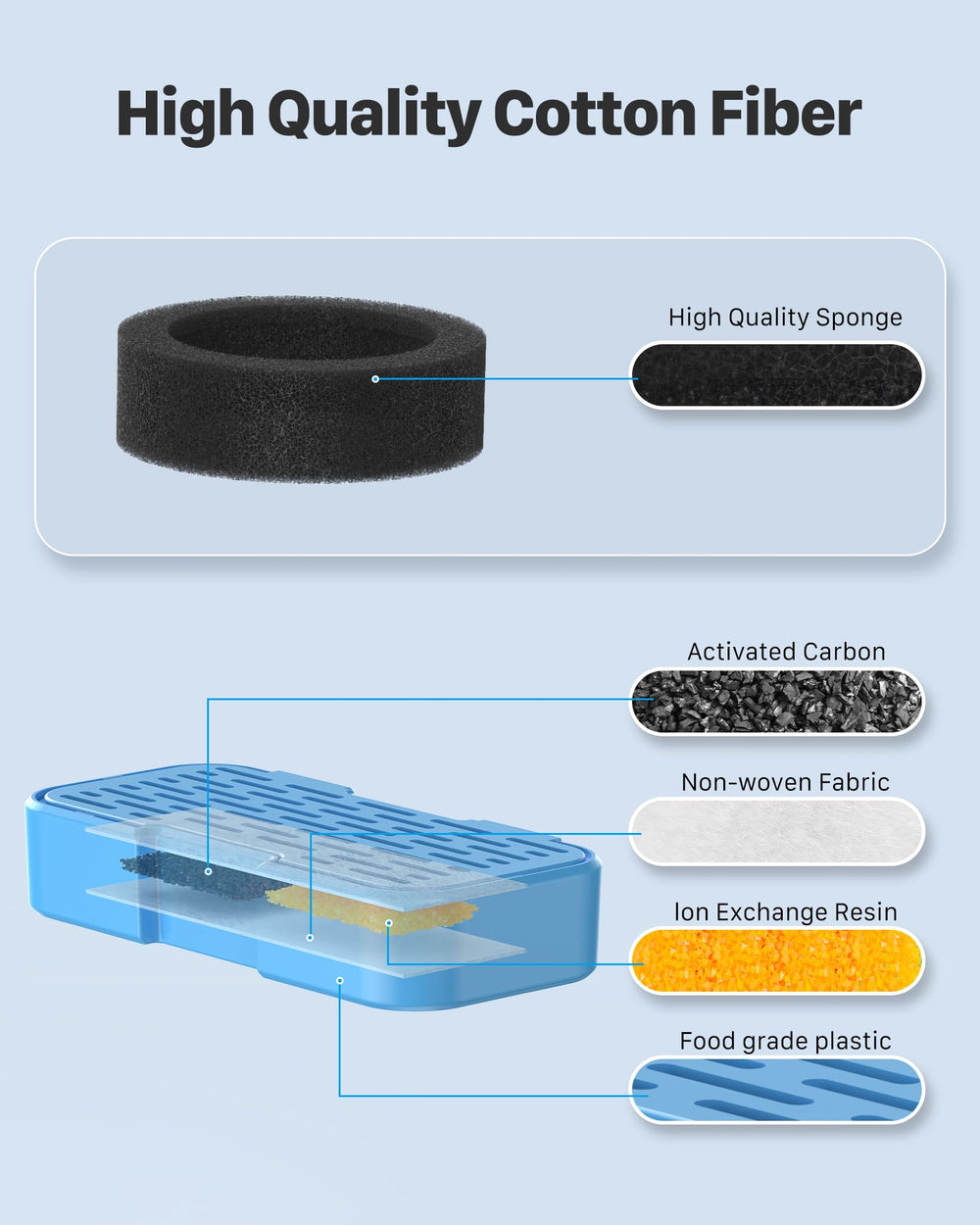 AOOGITF cat fountain compatibility simplifies swapping filters for AOOGITF fountains.