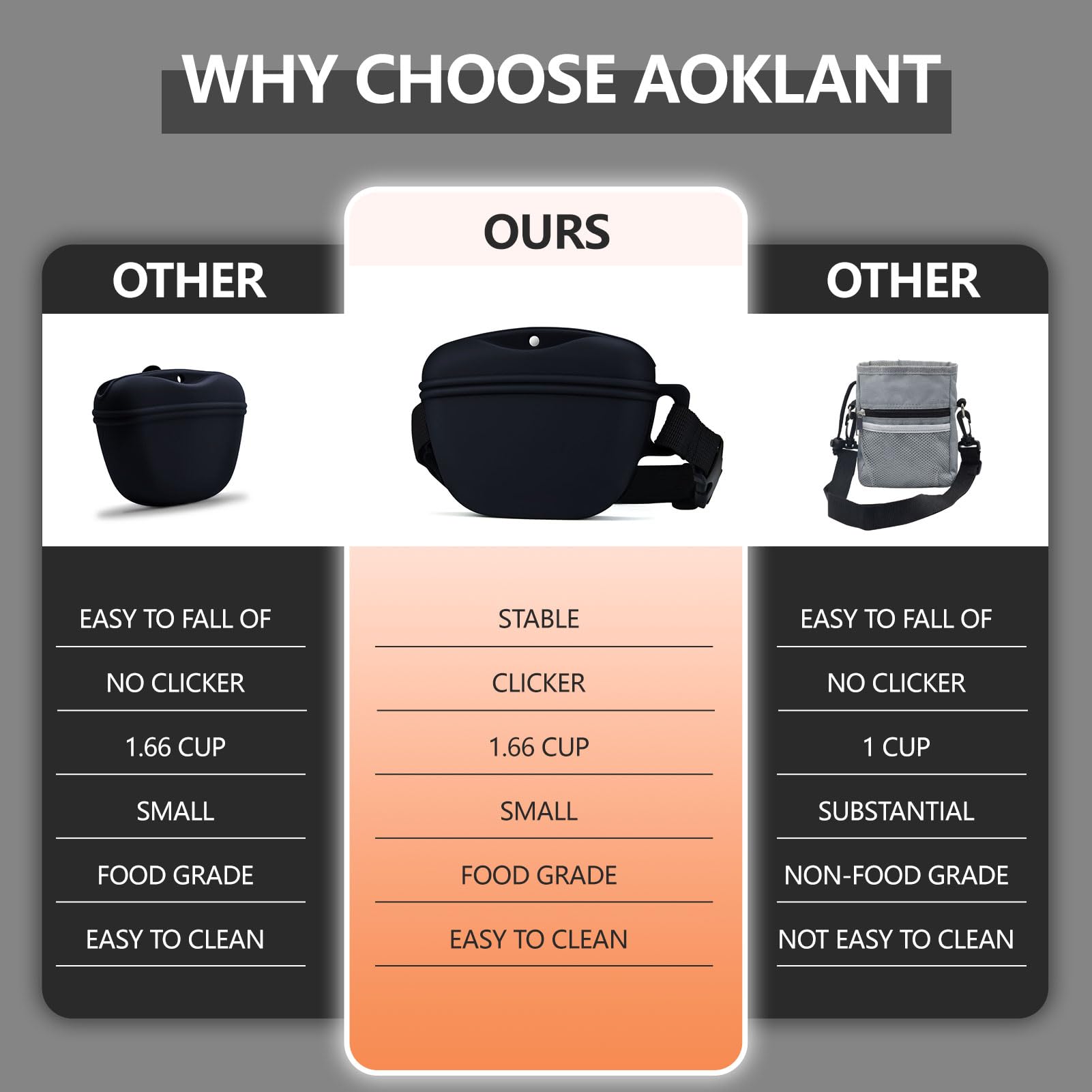 AOKLANT Clicker Integrated Snack Pouch supports on the go training reinforcement.