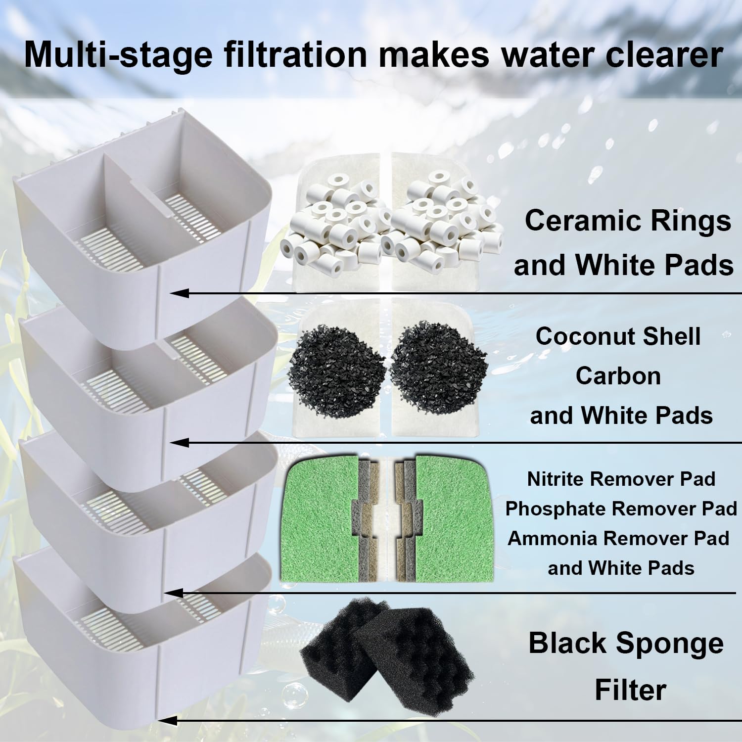 Aolleteau nitrite-absorbing pad helps reduce nitrite levels for safer water.