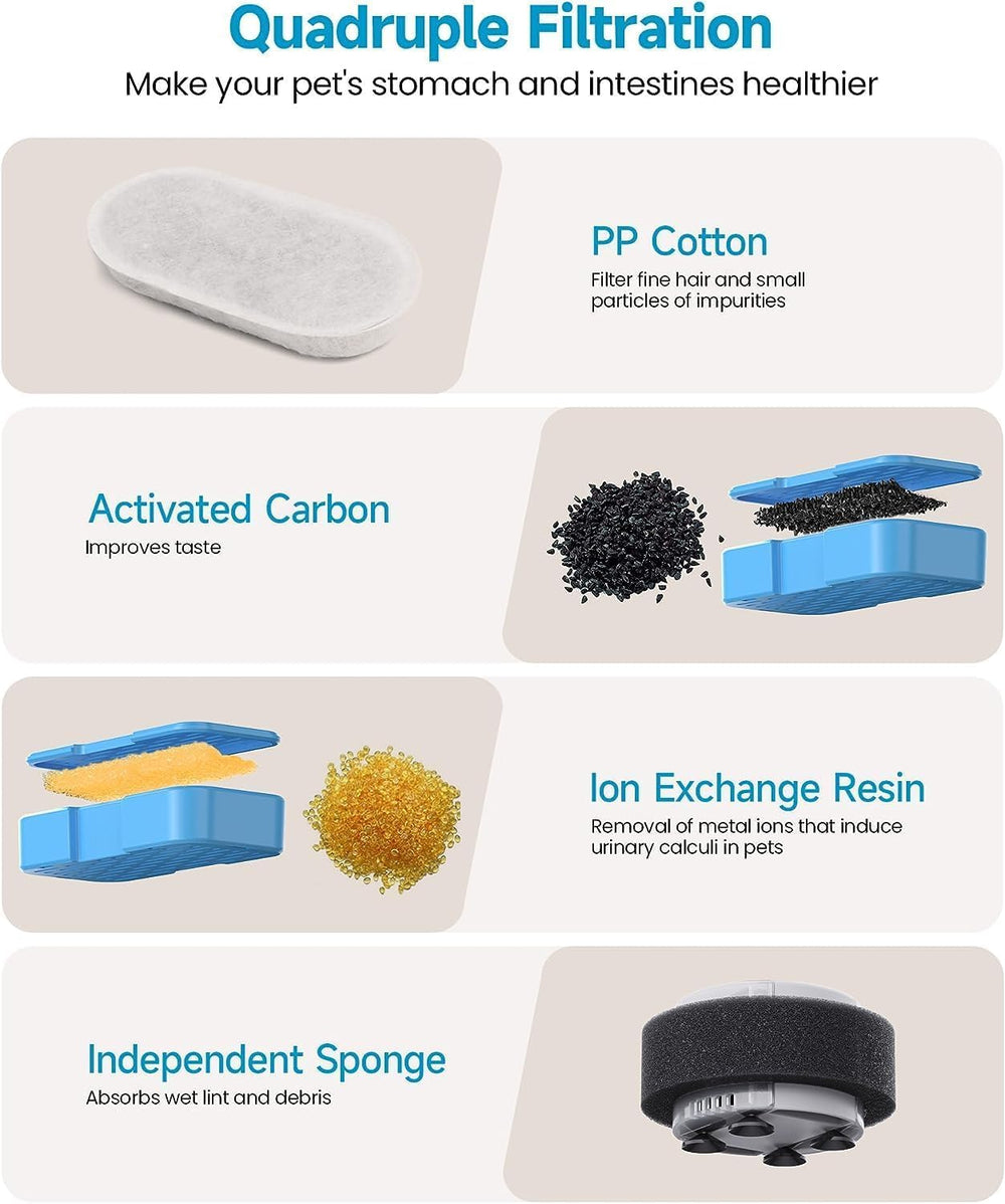 AONBOY cat fountain eight filters and sponges for sustained filtration.
