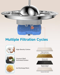 AONBOY cat fountain stainless-steel bowl for durability and easy cleaning.