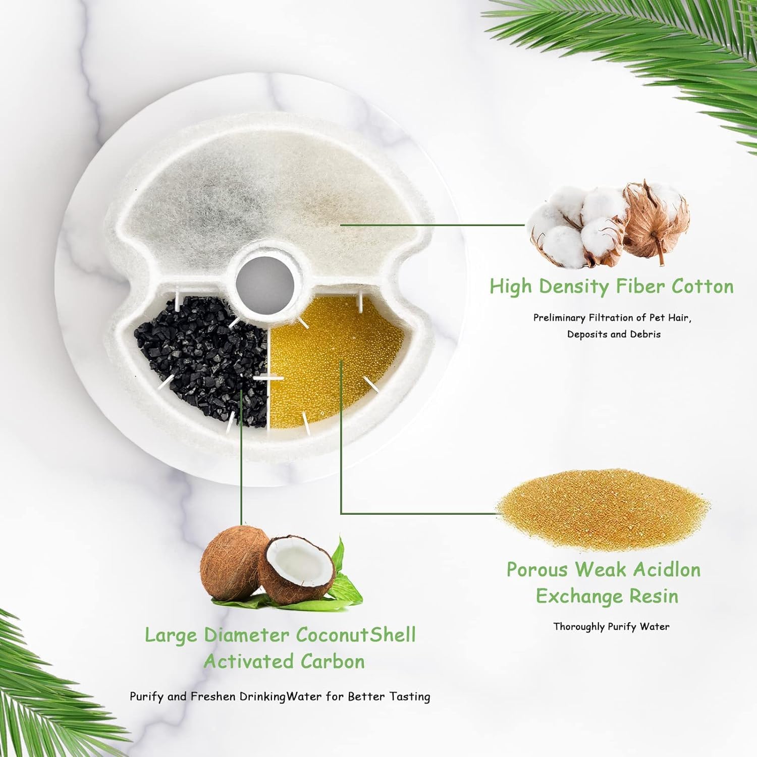 AONBOY F2-compatible filters ensure seamless fit and continuous hydration for cats