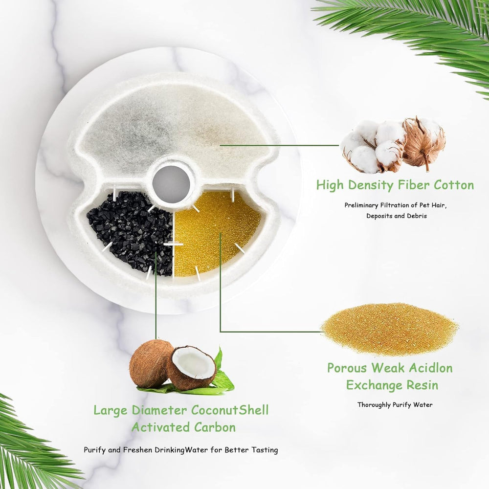AONBOY F2-compatible filters ensure seamless fit and continuous hydration for cats