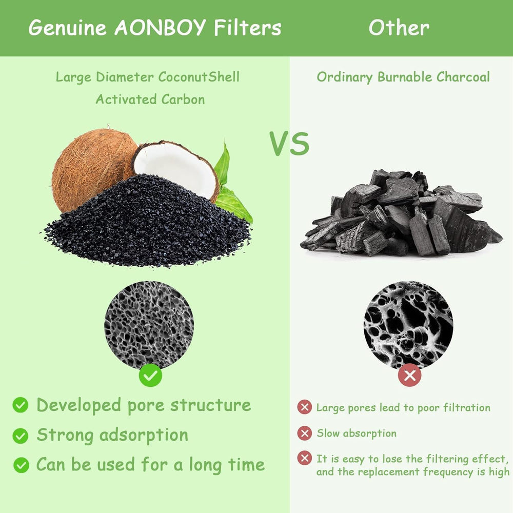 AONBOY replacement-schedule visuals encourage timely maintenance and cleaner fountain water