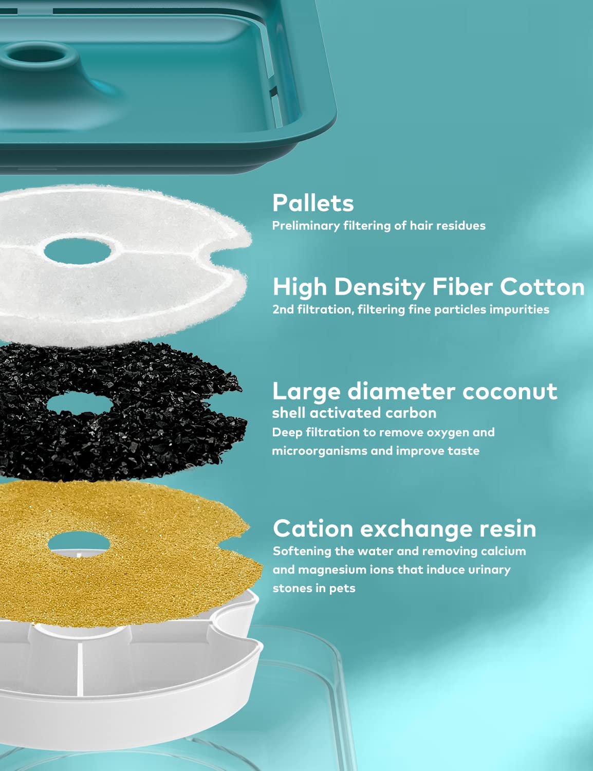 AONBOY water-flow soft fountain green offers gentle streams for sensitive drinkers.