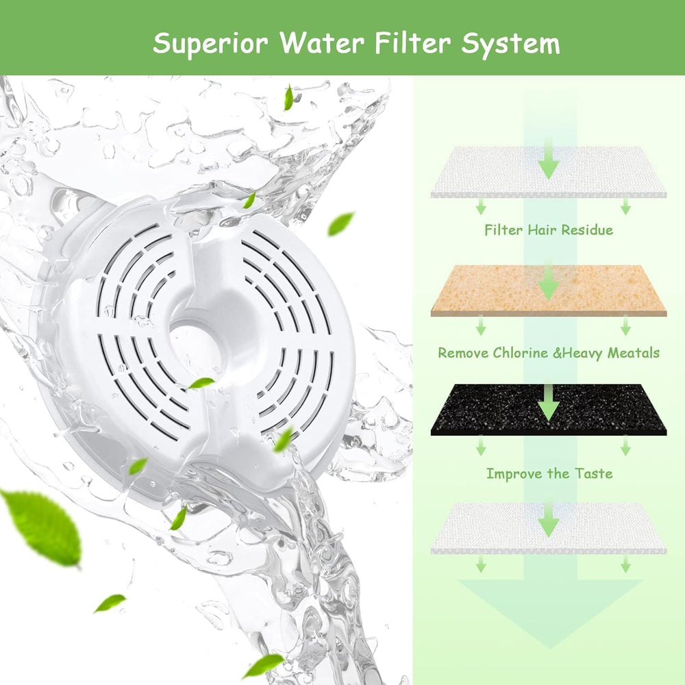 AONBOY water-quality filtration supports healthier drinking water for pets