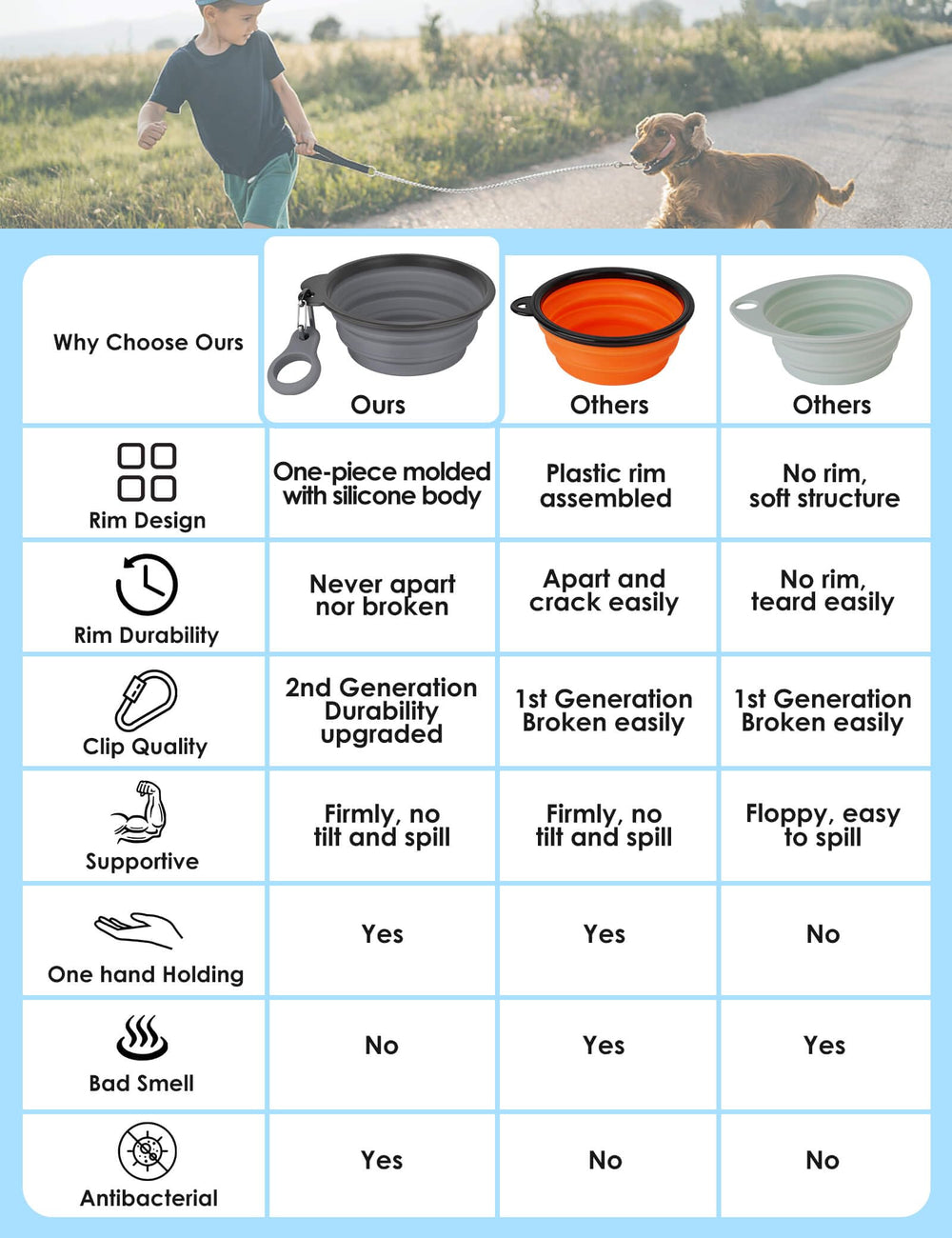 Aonkey collapsible dog bowls opened with bottle carrier for on-the-go hydration.
