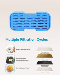 AOOGITF cat fountain filter four-layer filtration illustrates multi-layer protection for clear water.