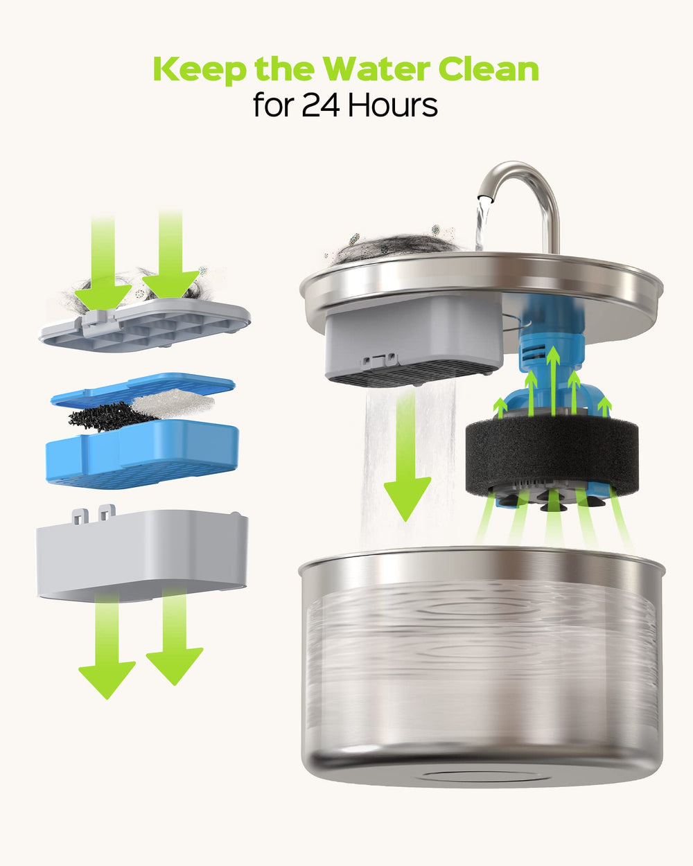AOOGITF cat fountain filter packaging design highlights official compatibility.