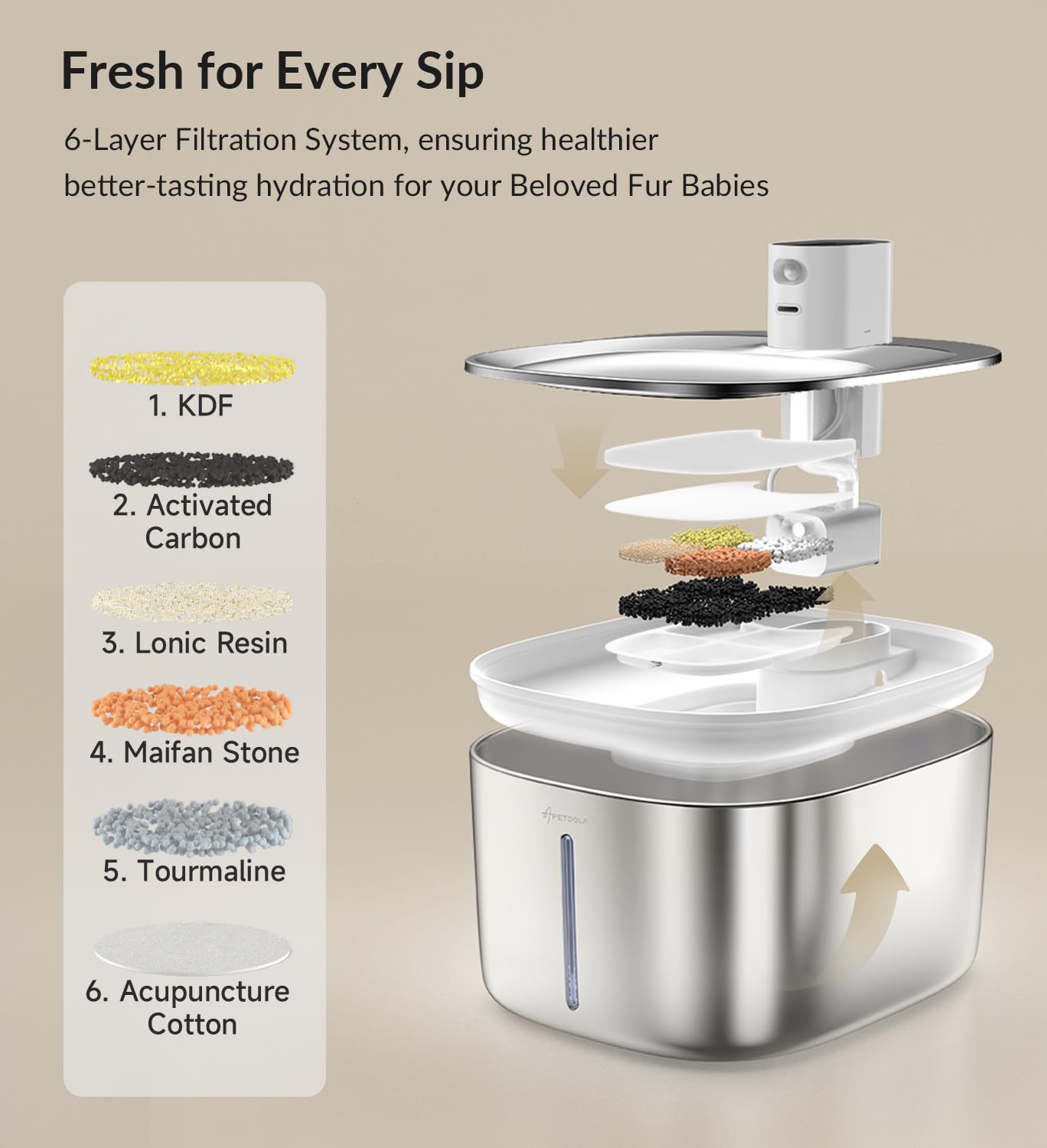 APD APETDOLA quiet pump image—soft water flow for a tranquil home.