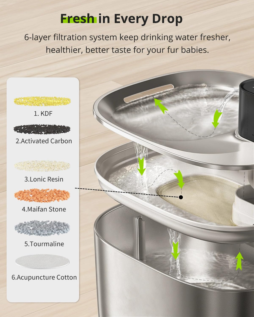 APETDOLA six-layer filtration system image details components and benefits