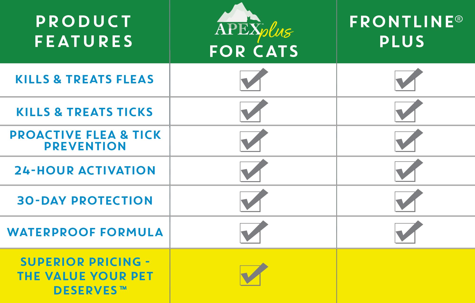 Apex Plus 30-day protection visual emphasizes month-long flea and tick shield.