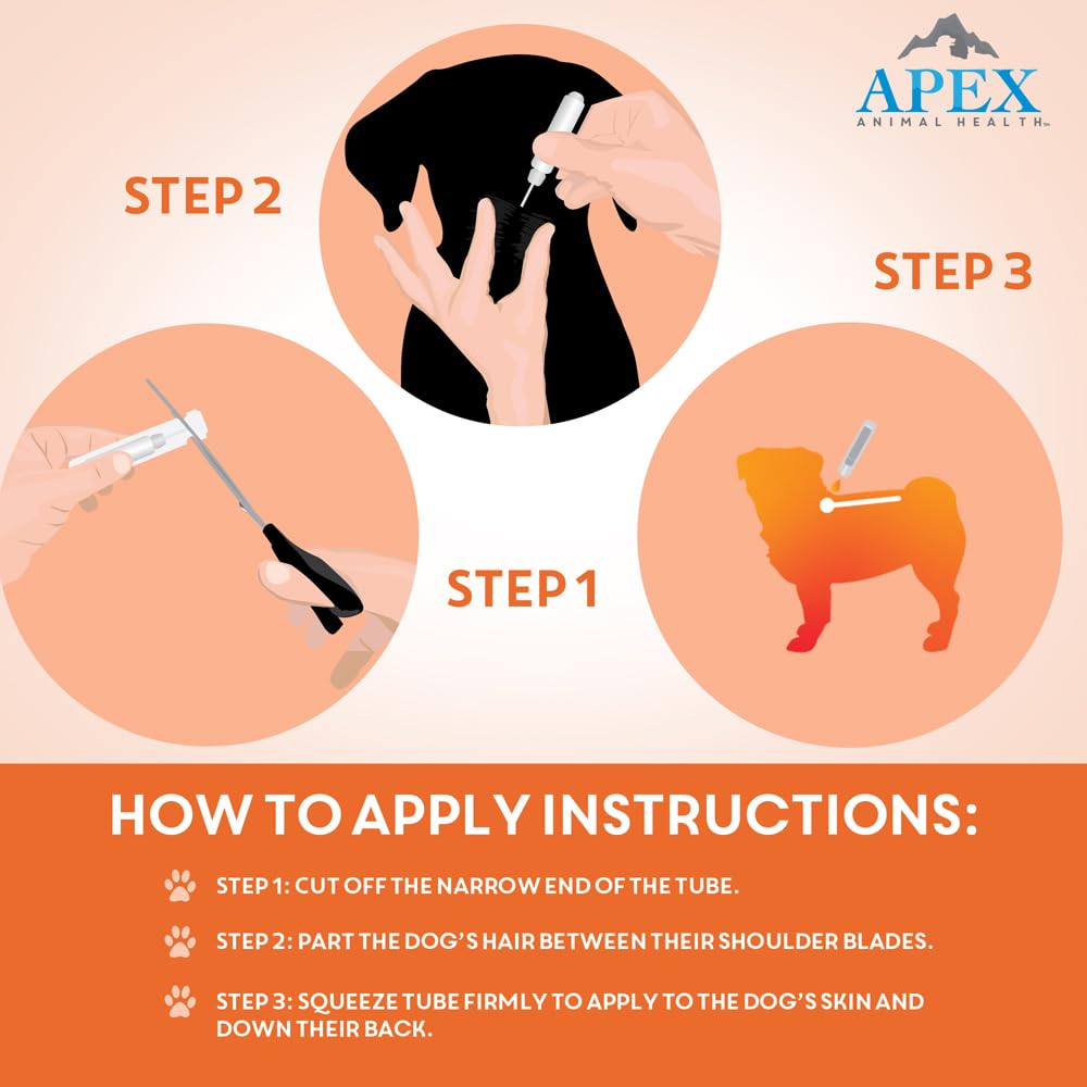 Apex Plus 30-day protection depiction for small dogs and accessories.