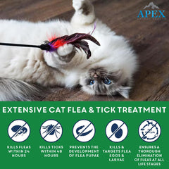 Apex Plus cat flea treatment drops preview waterproof protection after application.