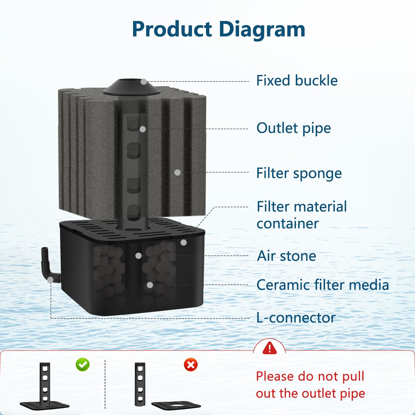 AQQA bio-ceramic media balls are reusable for sustainable filtration