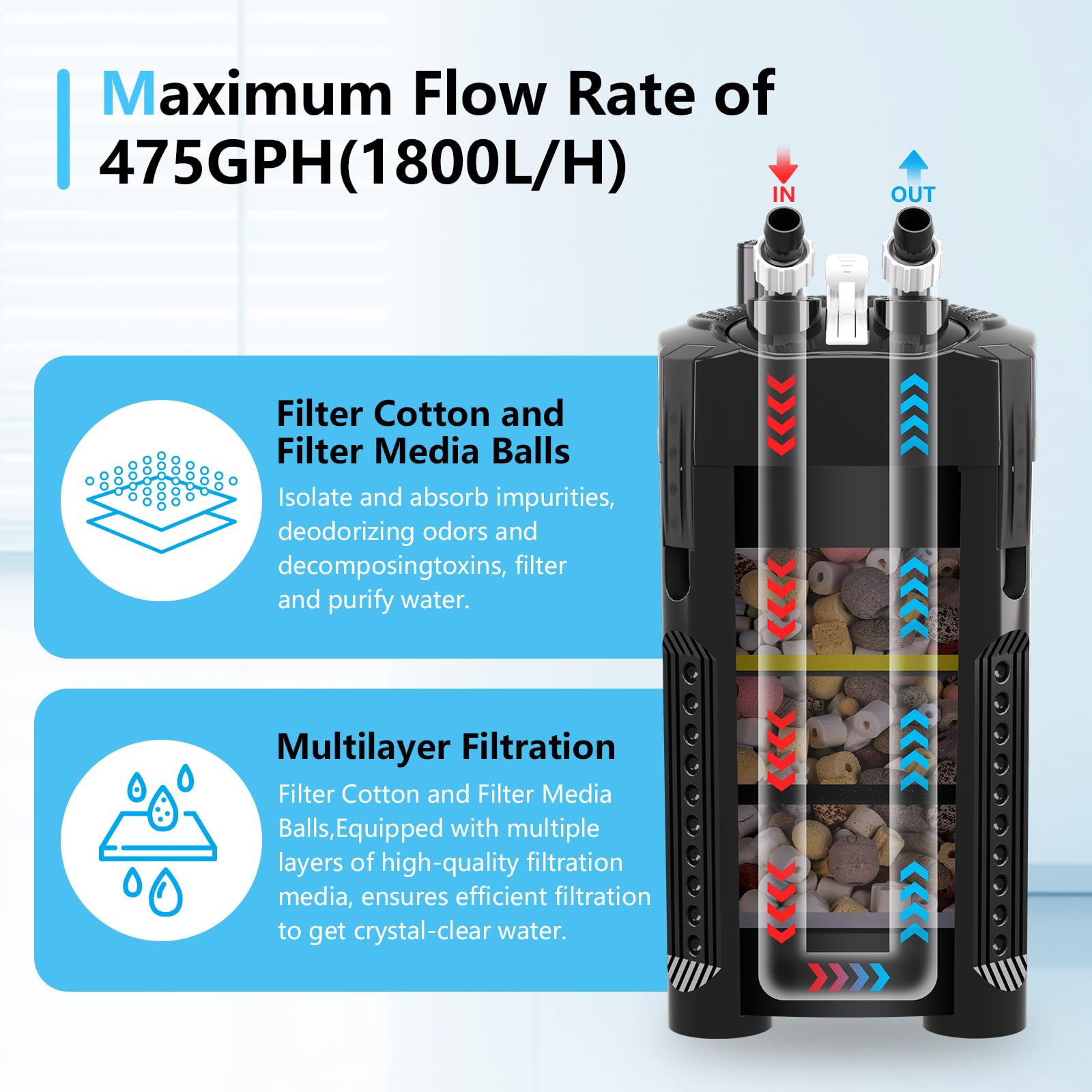 AQQA external filter installation during setup demonstrates easy plumbing and secure connections.