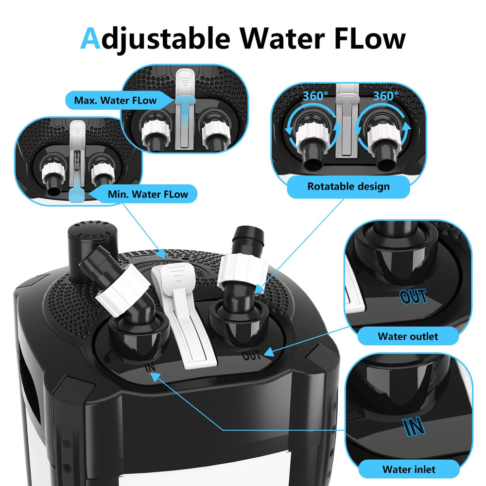 AQQA flow-rate control valve adjusts turnover to suit different tank setups.
