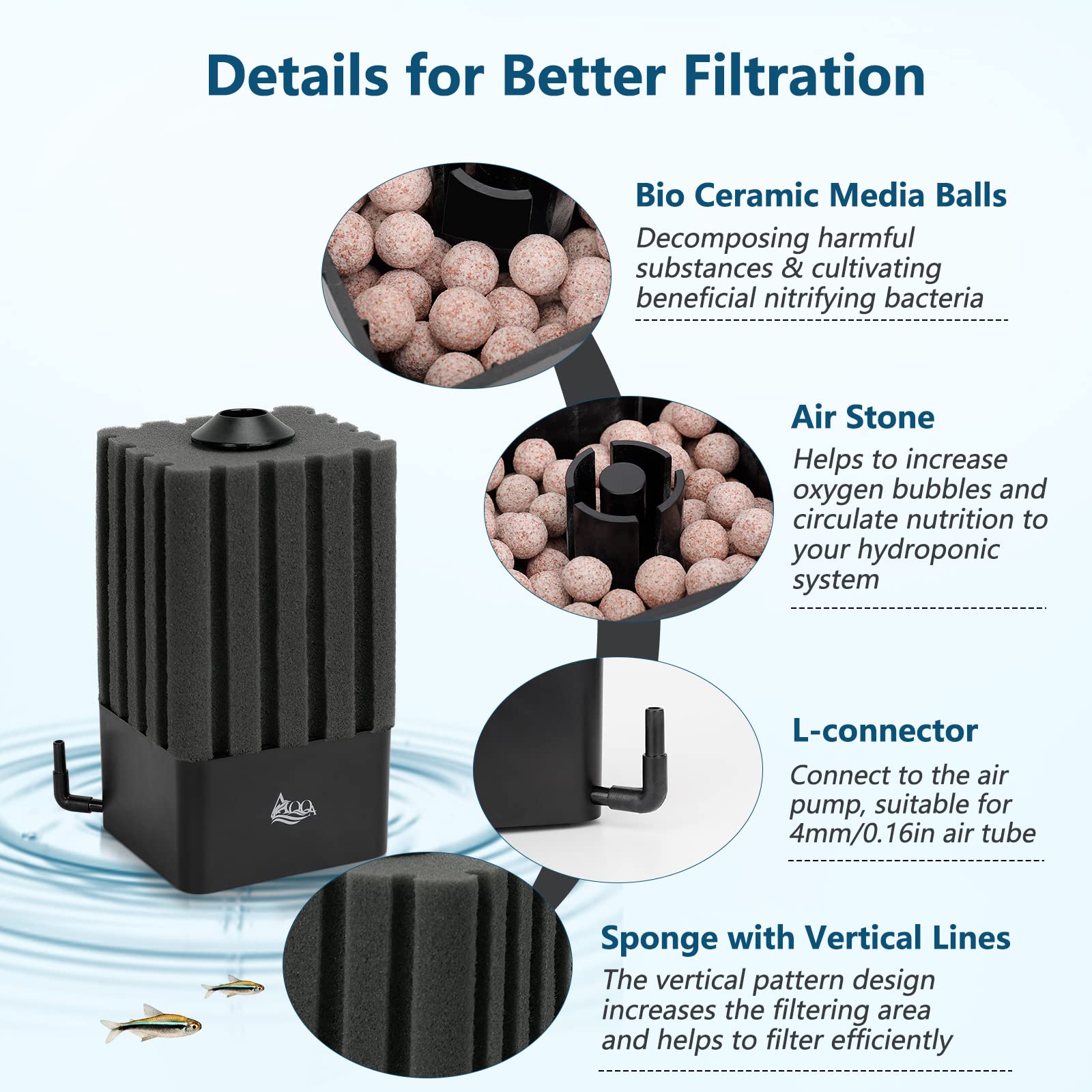 AQQA multi-functional filter provides aeration and water circulation in one unit