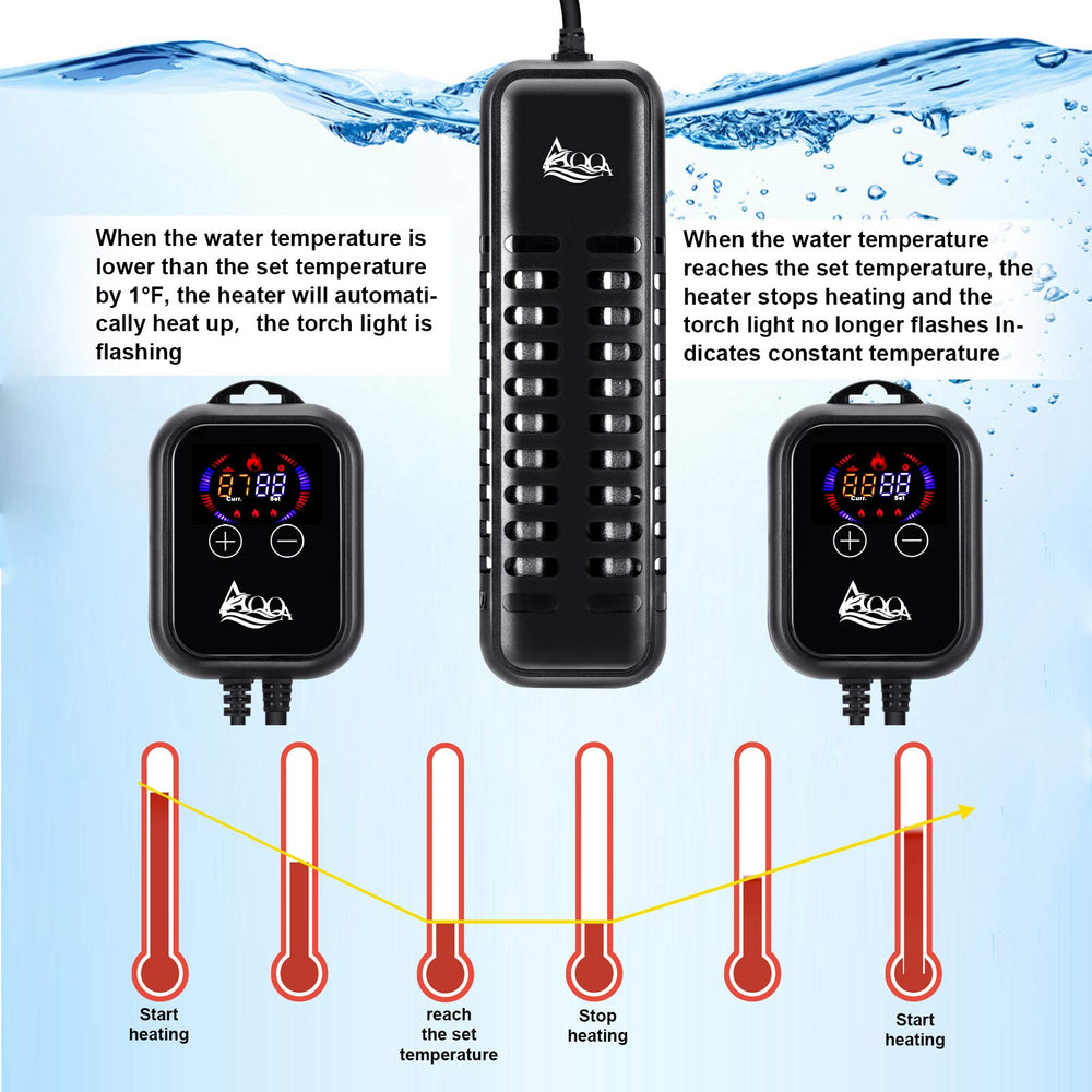 AQQA submersible heater features explosion-proof quartz glass for safety.