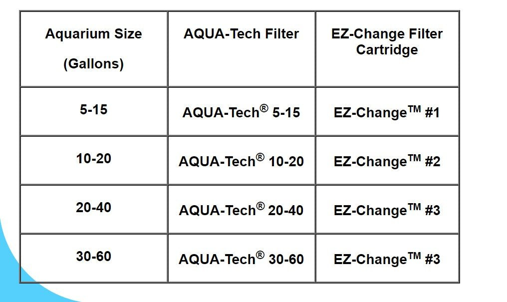 Aqua-Tech filtración de 3 etapas reduce impurezas visibles.
