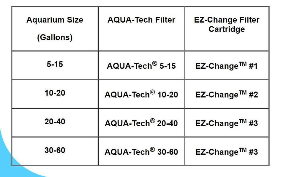 Aqua-Tech filtración de 3 etapas reduce impurezas visibles.