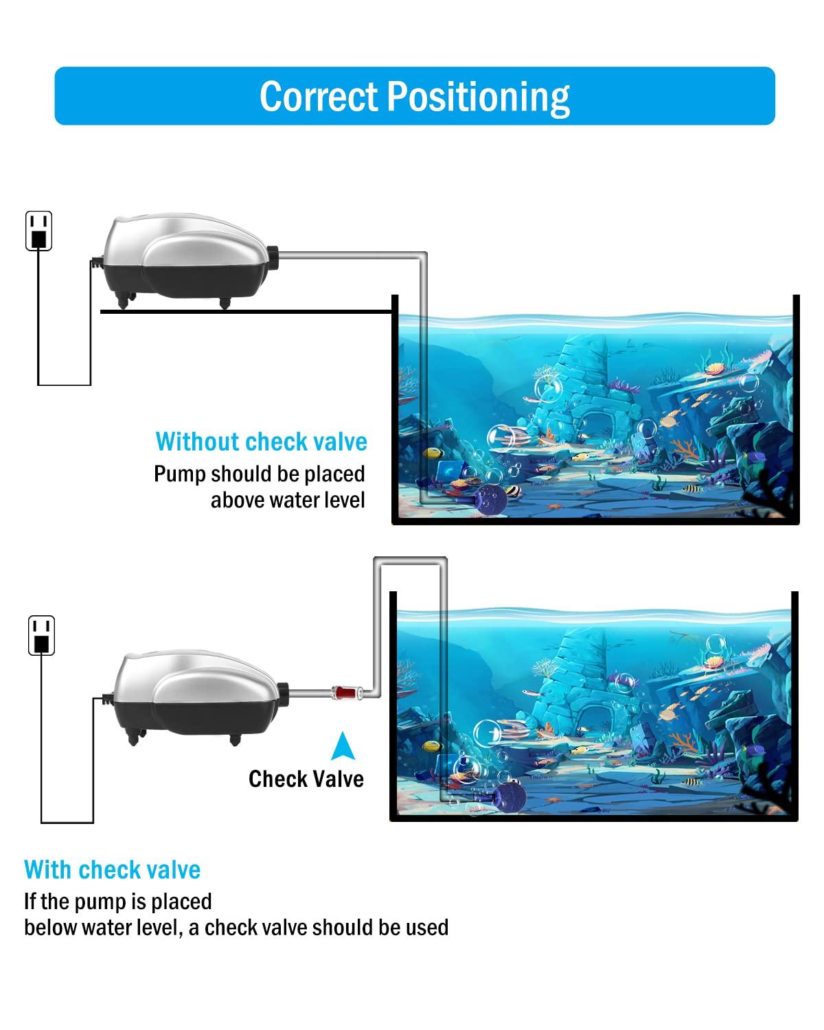 AquaMiracle airline tubing ensures reliable air delivery to the tank.