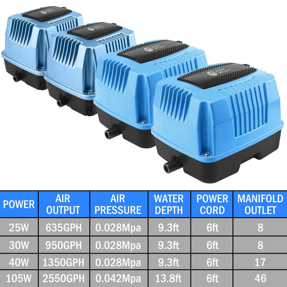 AquaMiracle AP80 aids septic-system aeration with aerobic bacteria activity.
