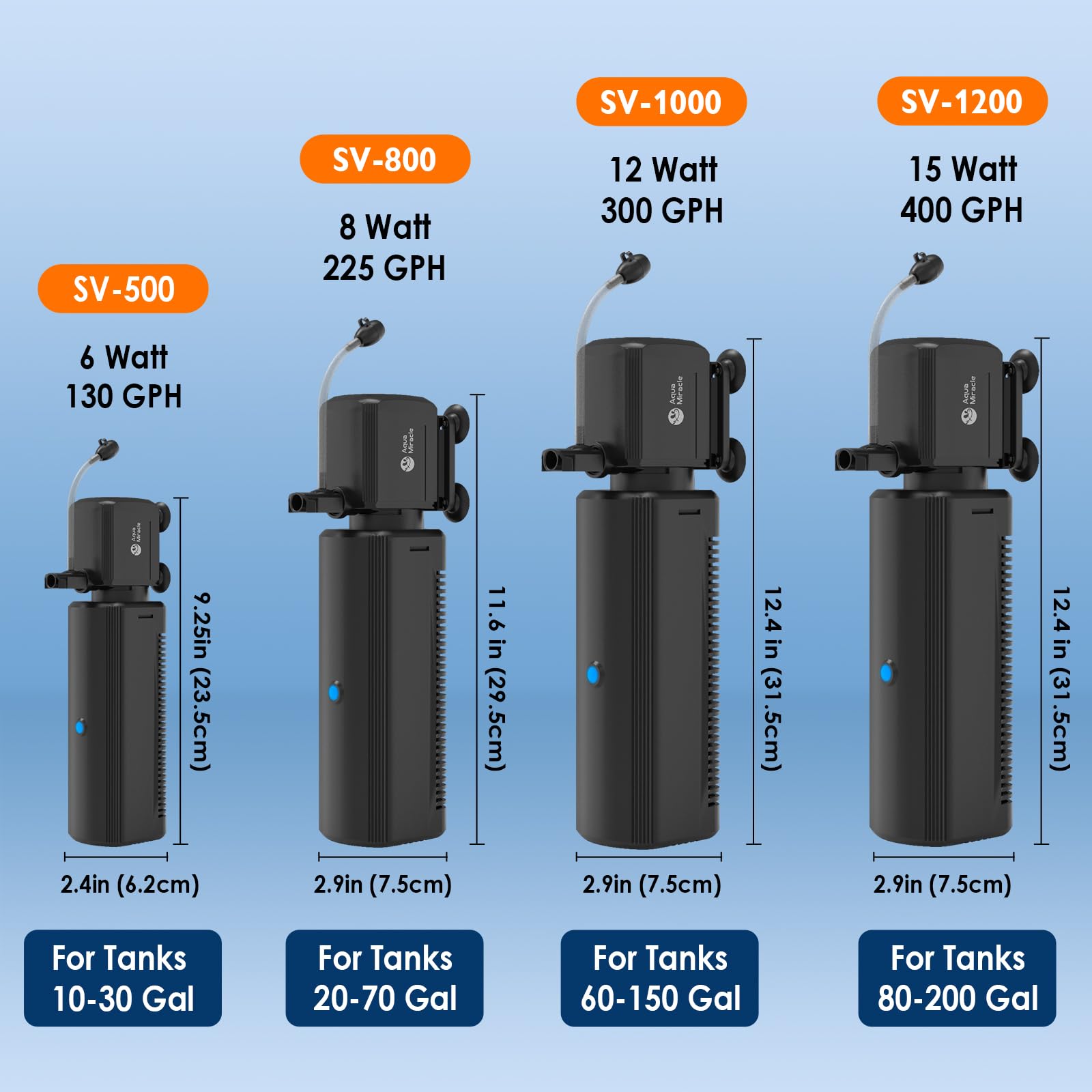 AquaMiracle complete filter package shown for easy setup.