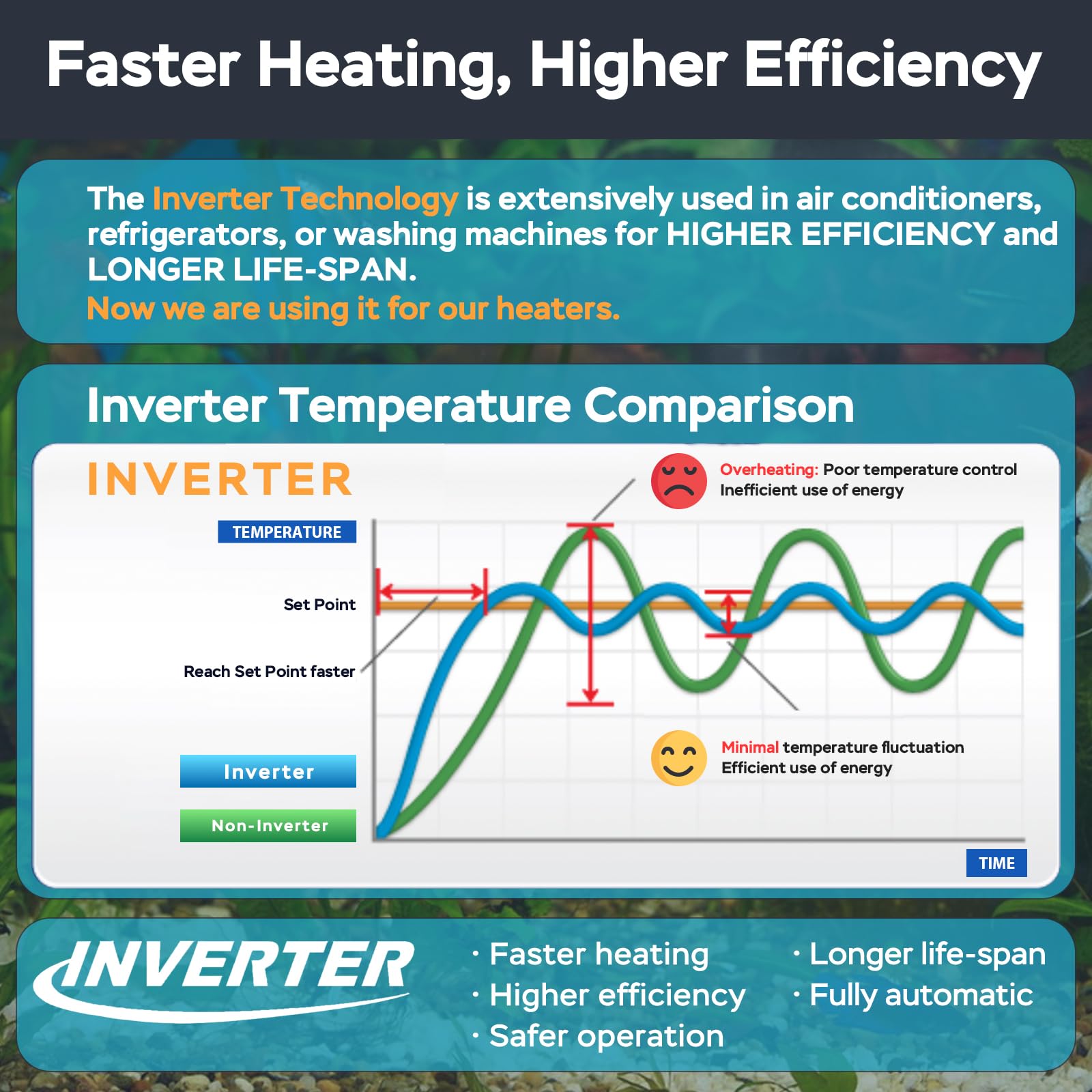 AquaMiracle aquarium heater with LED display showing current and target temperatures.