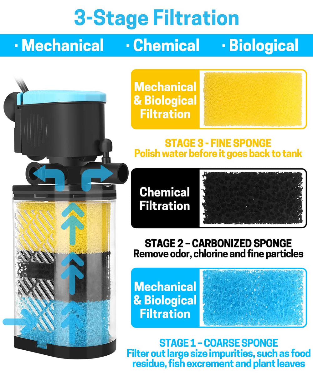 AquaMiracle carbonized sponge closeup removes odors and fine impurities for clearer water