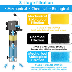 AquaMiracle coarse-sponge removes large debris to reduce waste buildup.