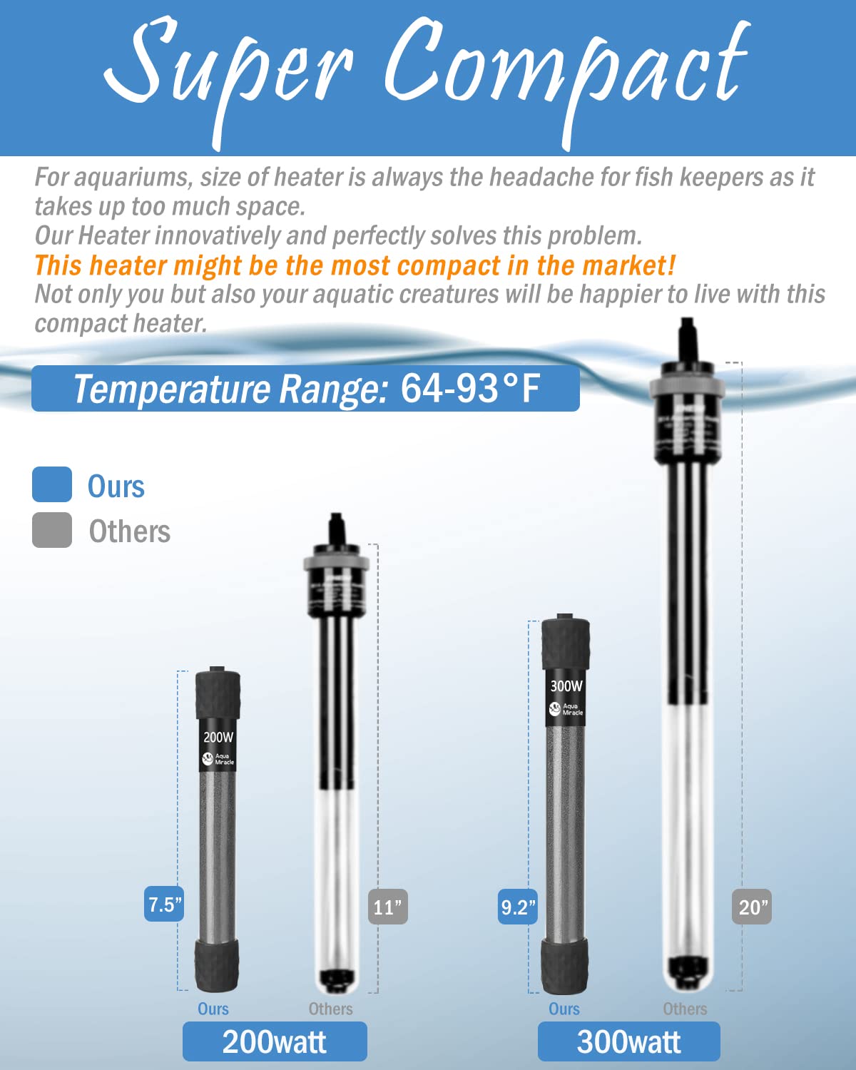 AquaMiracle LED digital display highlights precise temperature readings.